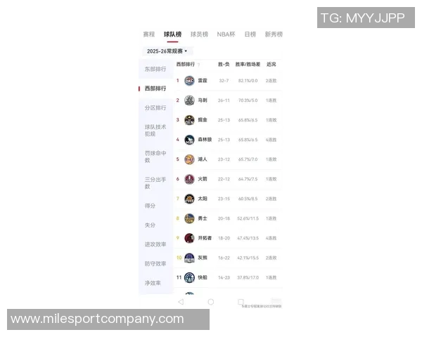 狄龙近期表现惊艳两场比赛均砍33分命中率超六成三分命中率接近四成